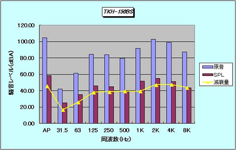 産業用消音器（蒸気大気開放消音器）