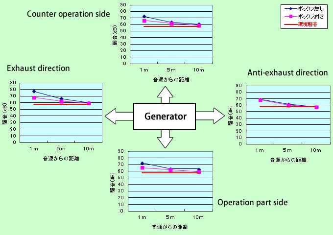 産業用消音器（医療･･･高圧治療室減圧時の大気開放時の消音器）