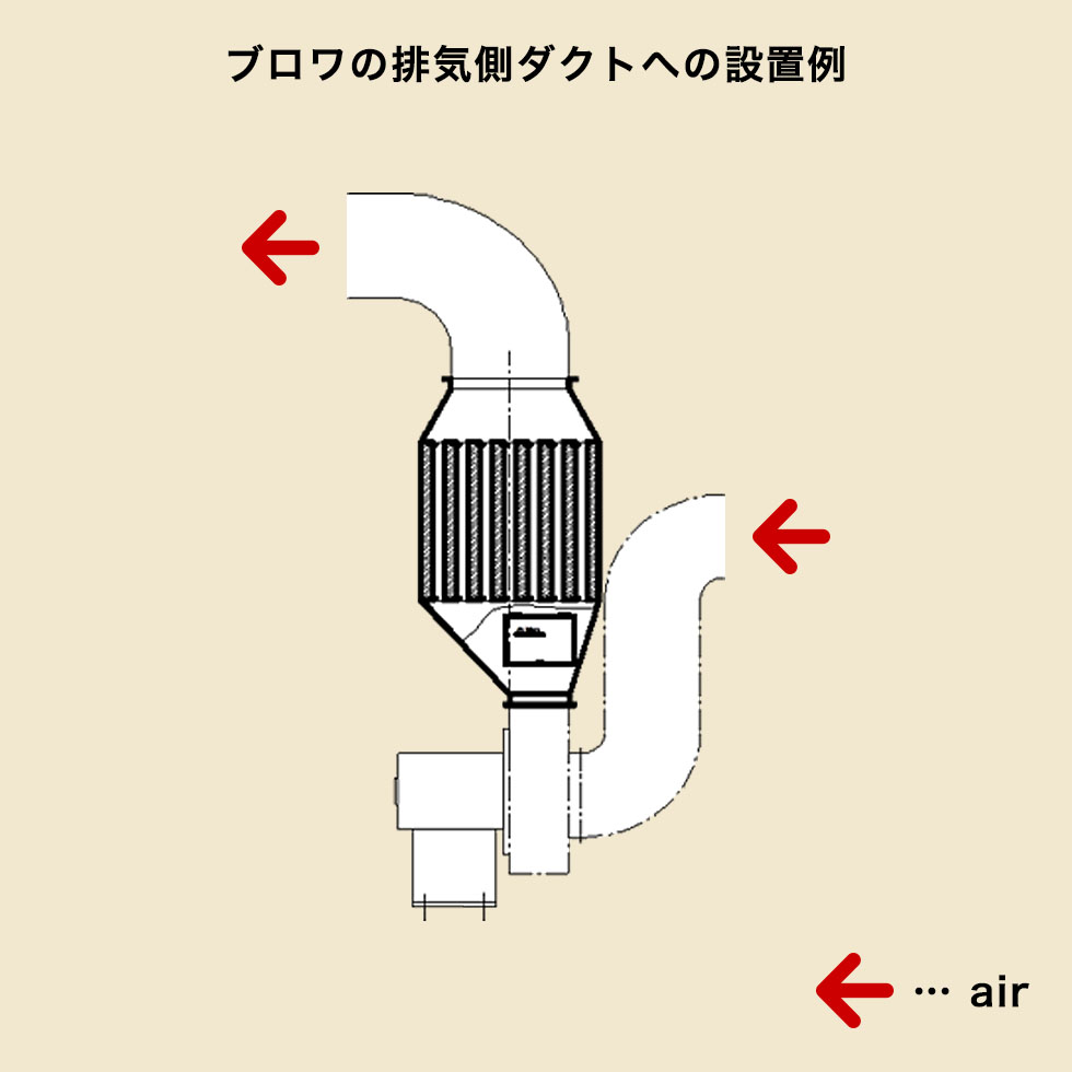 ブロワの排気側ダクトへの設置例