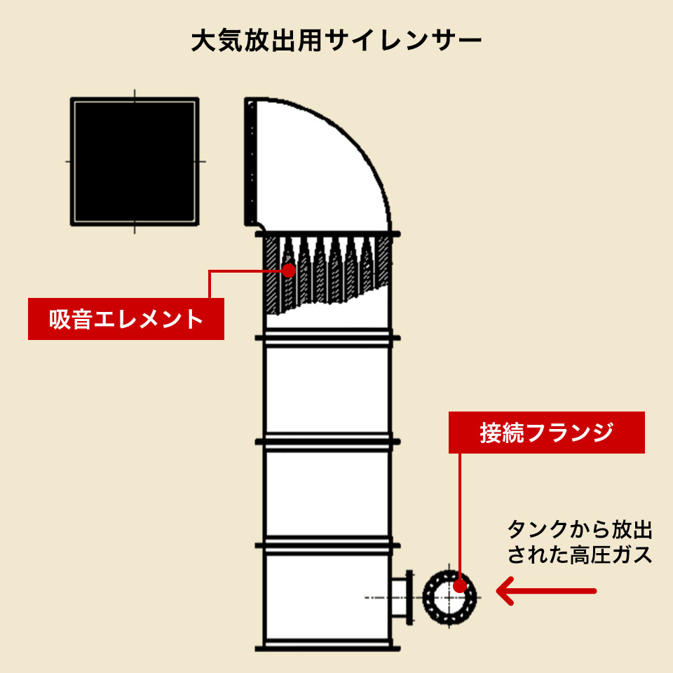 大気放出用サイレンサー