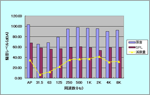 発電機