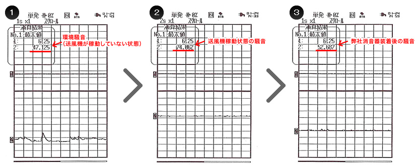 産業用消音器(ブロアー排出口)