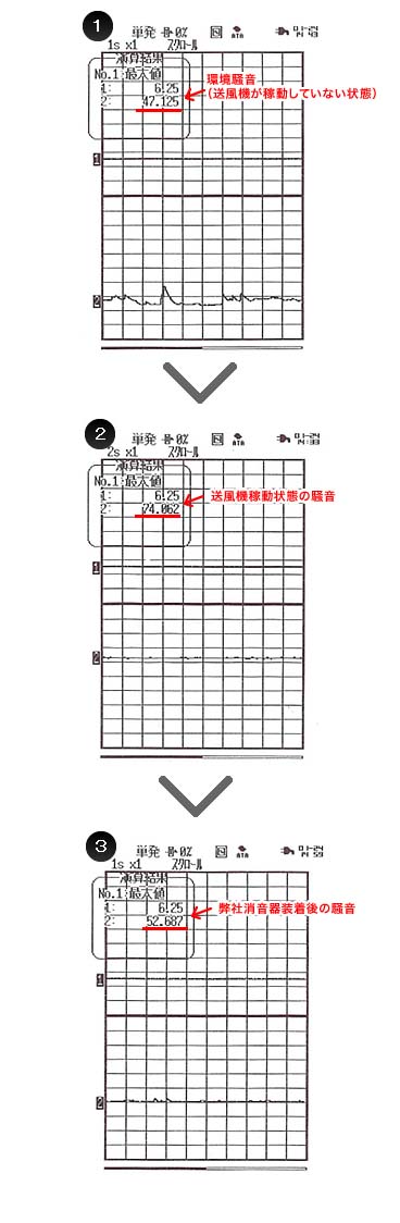 産業用消音器（ブロアー排出口）