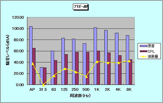 TYE-80