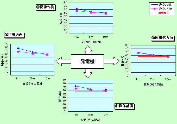 発電機