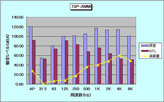 TSP-250NK